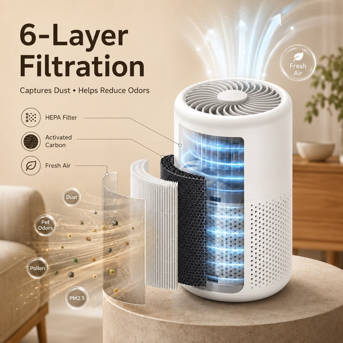 Luchtreiniger Zeszapsfilter Kompakt Design Geurverspreider voor Woonkamer Slaapkamer Kantoor Huisdieren