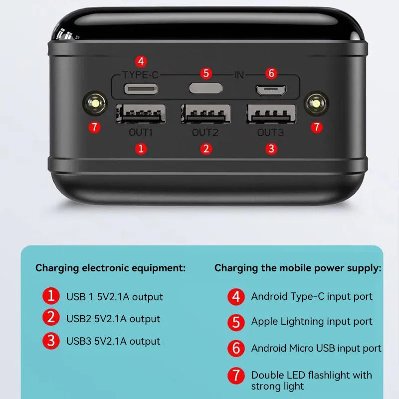 Powerbank 100000mAh Snelladen USB-C Laptop Smartphone Tablet Reizen Camping Noodstroom