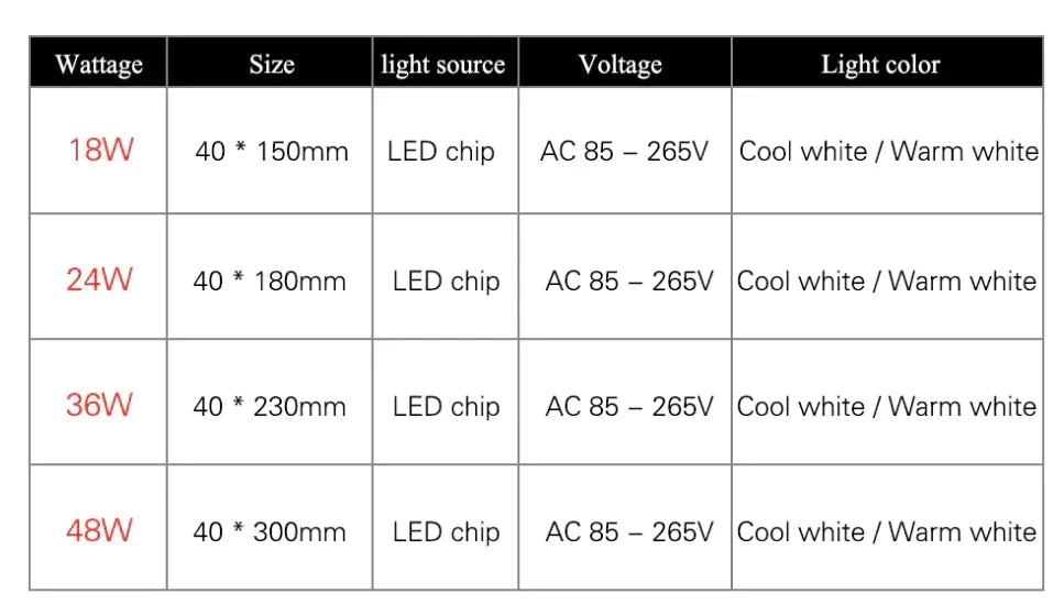 Vierkant LED Paneel Plafondlamp Opbouw 18W 24W 36W 48W Warm Wit Koud Wit Modern Dagelijks Verlichting