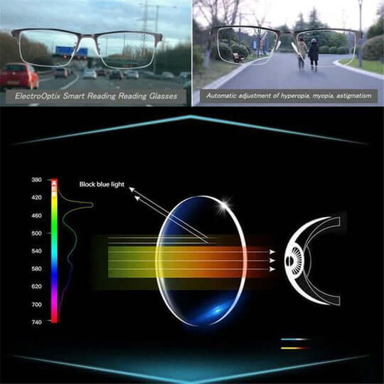 Progressieve Multifocale Leesbril met Kleurwisseling en UV-Bescherming - Inclusief Brillenkoker