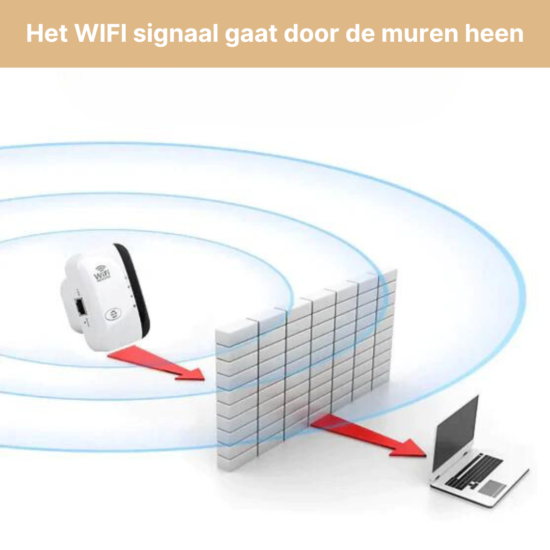 WiFi-versterker met groot bereik - Draadloze signaalversterker voor thuis en kantoor geschikt voor alle routers