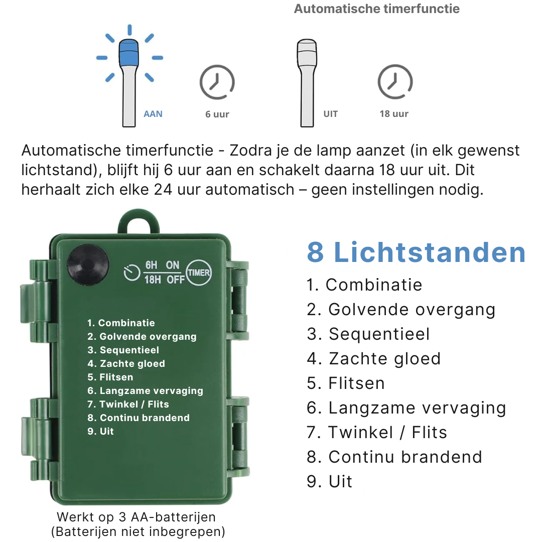 Verlichte Kerstkrans LED 50cm met Timer Batterij Dennenappels Besjes voor Binnen Buiten Deur Wanddecoratie