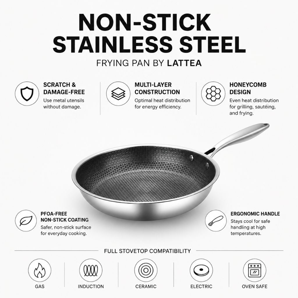 Antiaanbak Koekenpan RVS 30cm Honingraatpatroon Inductie Vaatwasserbestendig Ergonomische Greep Keuken