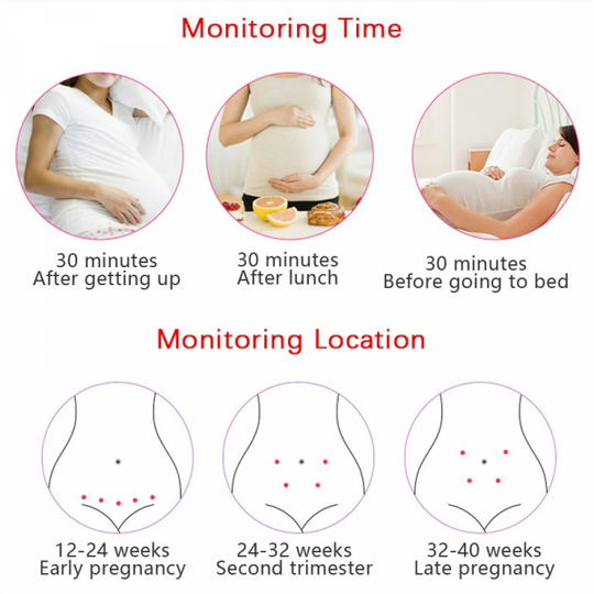Draagbare Foetale Doppler Monitor voor Zwangeren - Luister naar Baby's Hartslag Thuis - Veilige Prenatale Monitoring