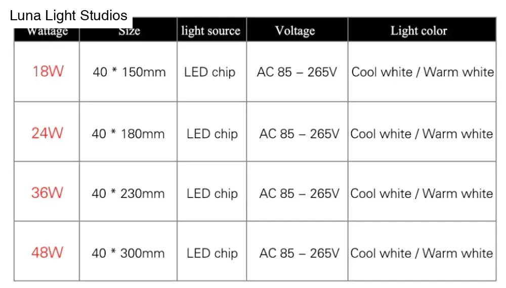 Vierkant LED Paneel Plafondlamp Opbouw 18W 24W 36W 48W Warm Wit Koud Wit Modern Dagelijks Verlichting