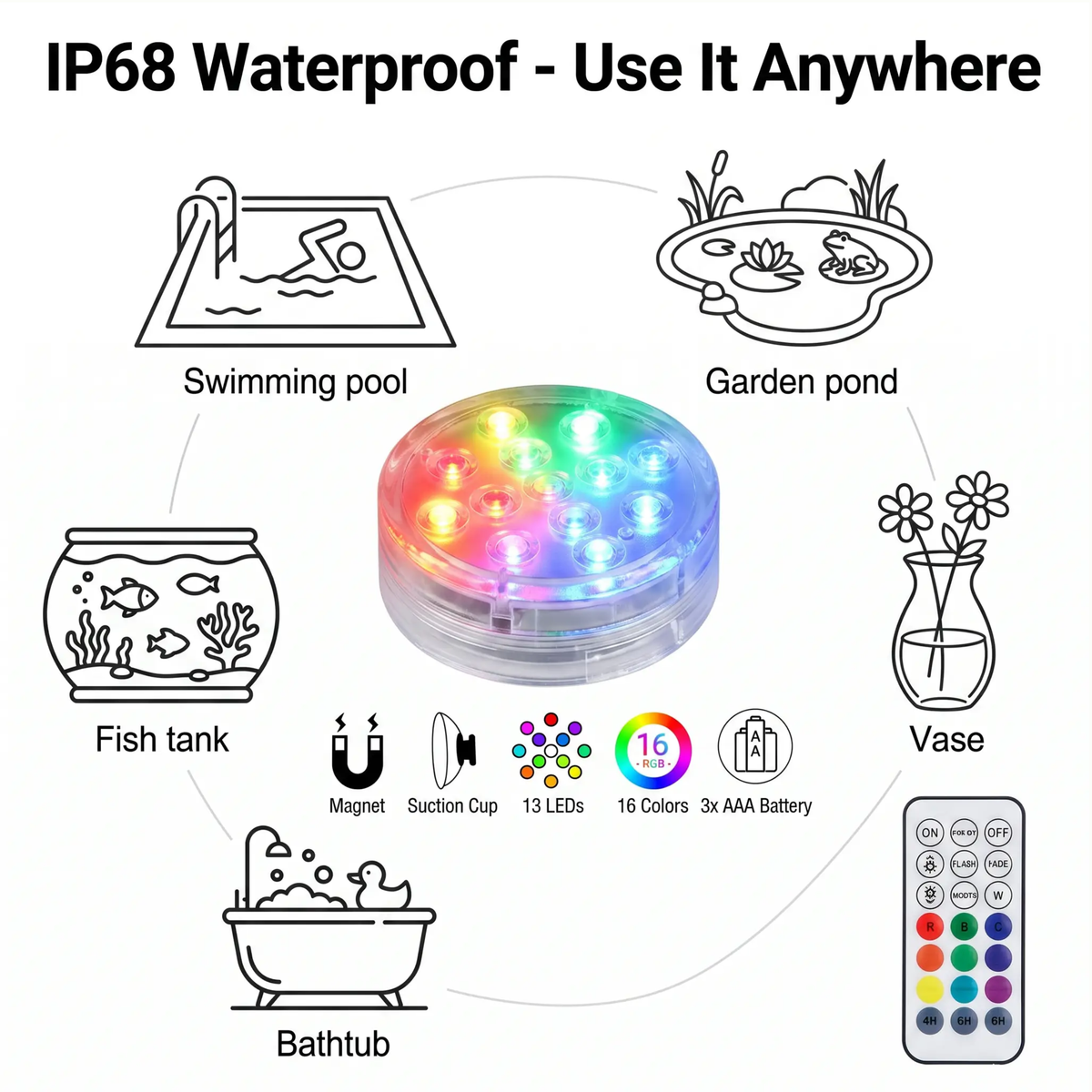 Waterdichte LED Lamp op Afstandsbediening met Magnetische Zuignap - Onderwater Sfeerverlichting voor Zwembad Aquarium Vijver