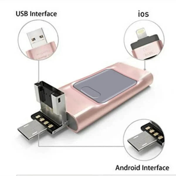 Multifunctionele USB-Stick 4-in-1 met Lightning Micro-USB Type-C Aansluiting Veilige Gegevensopslag Snelle Overdracht voor iPhone iPad Android PC MacBook