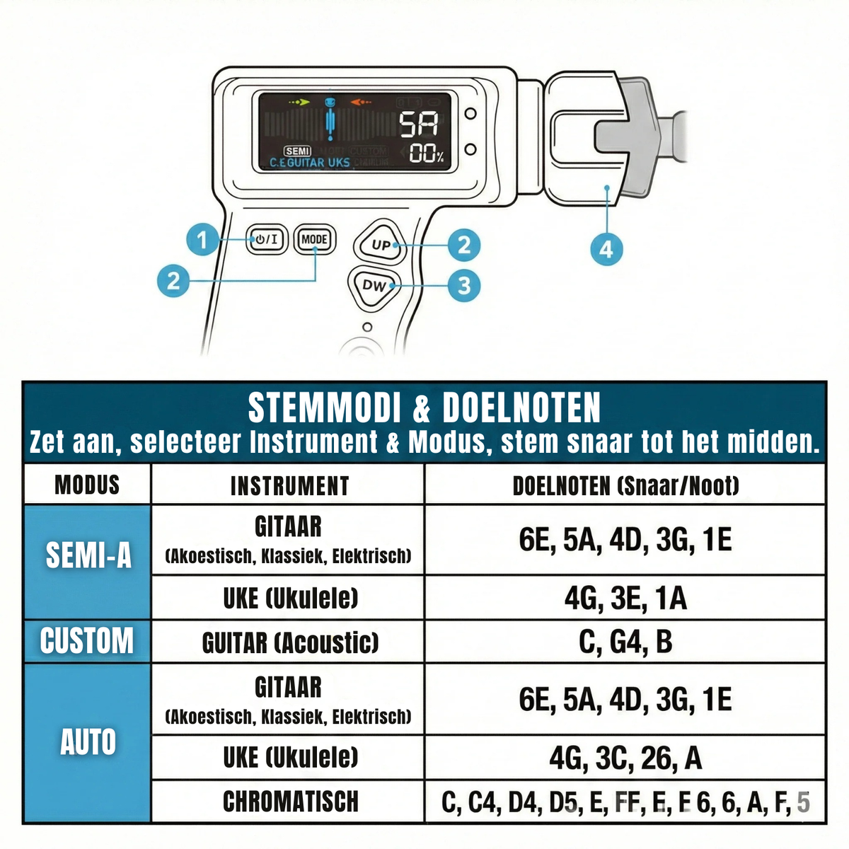 Automatische Snaarinstrument Stemmer met Snarenwinder voor Gitaar Bas Ukelele Oplaadbaar USB-C Accessoire