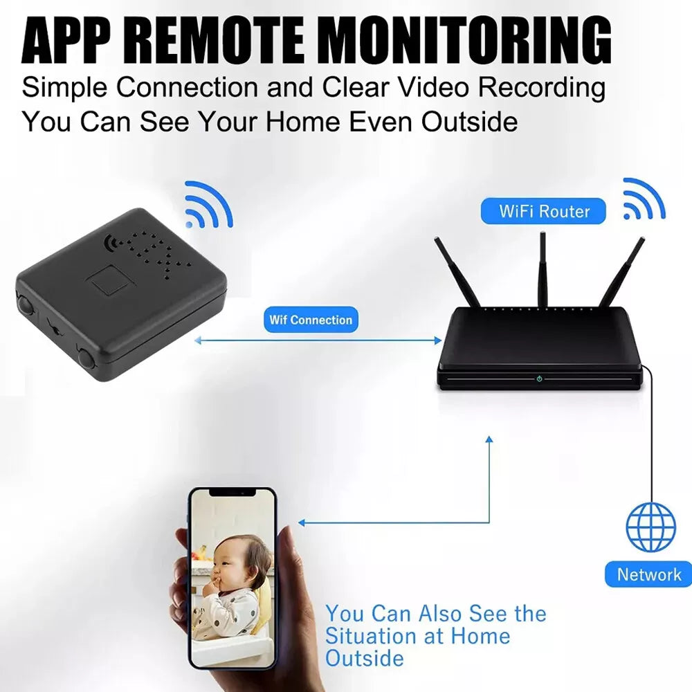 Compacte WiFi Beveiligingscamera Full HD 1080P met Nachtzicht Bewegingsdetectie en App Bediening voor Thuis