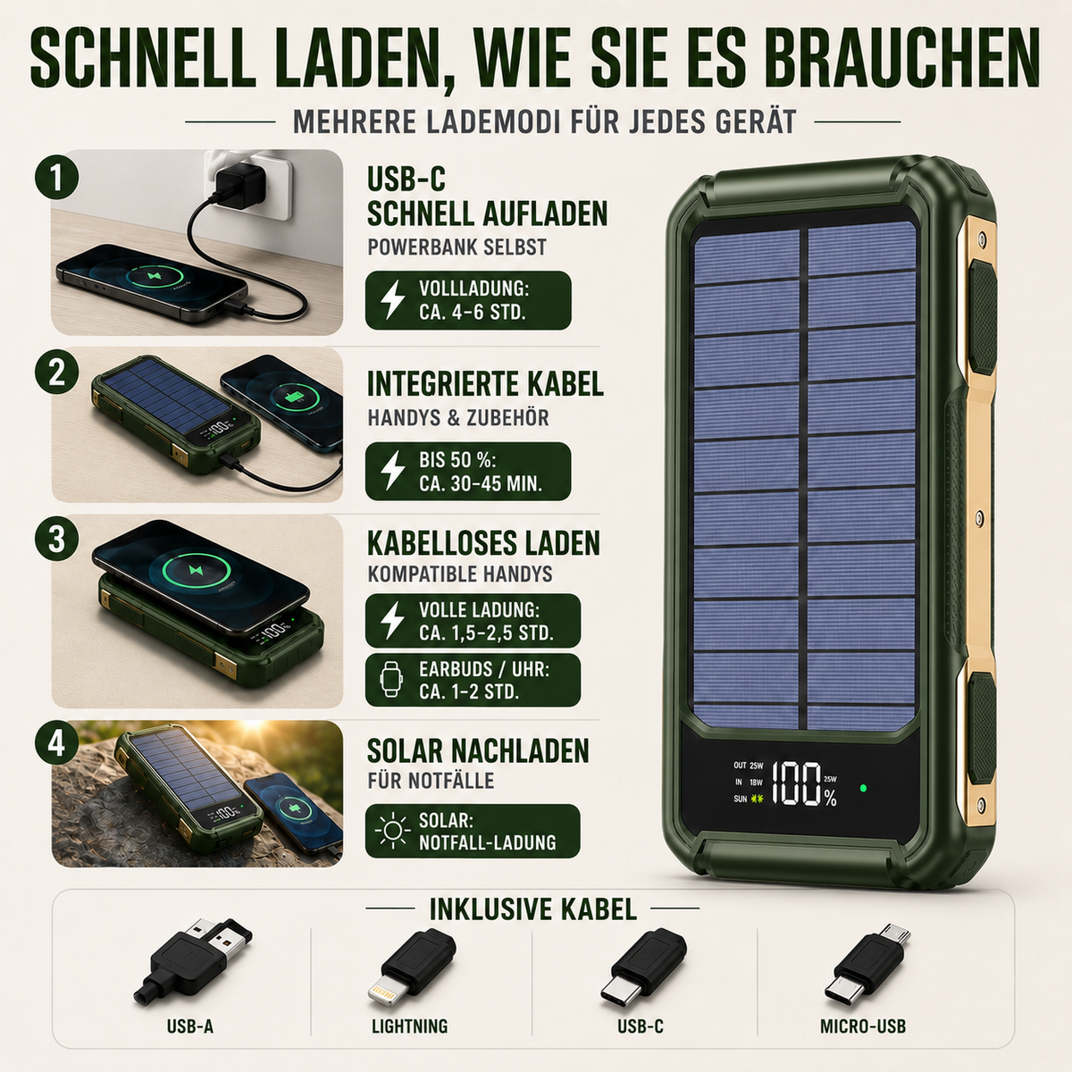 Draagbare Powerbank met Zonnepaneel 10000-20000mAh USB-C Snelladen Wireless Charging Outdoor Camping